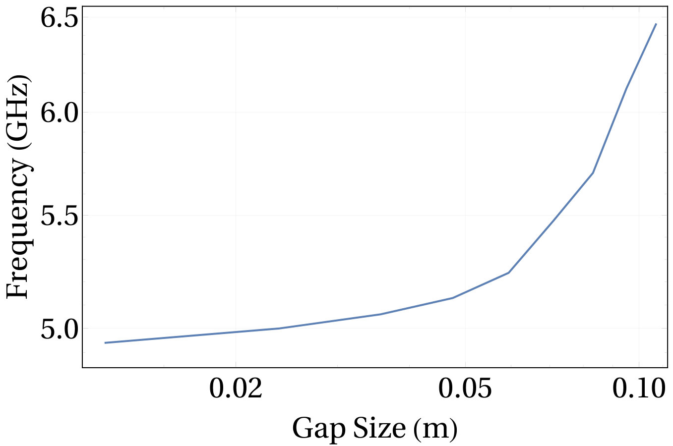 Figure 18